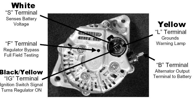 Alternator woes - Page 2